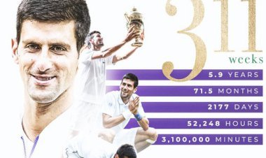 टेनिस स्टार नोवाक जोकोविच लंबे समय तक नंबर वन पोजिशन पर रहने वाले खिलाड़ी