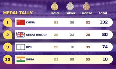 टोक्यो पैरालिंपिक गेम्स में मरियप्पन थंगावेलू ने जीता सिल्वर और शरद कुमार ने जीता ब्रॉन्ज मेडल