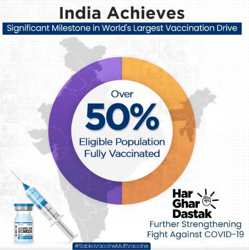 India में 50 फीसदी वैक्सीनेशन पर Prime minister Modi ने महत्वपूर्ण पड़ाव पार करने पर जताया हर्ष, सभी कोरोना योद्धाओं को दी बधाई