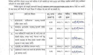 सालभर में पांच लाख का फिल्टर पानी पी जाती है माउंट आबू नगरपालिका