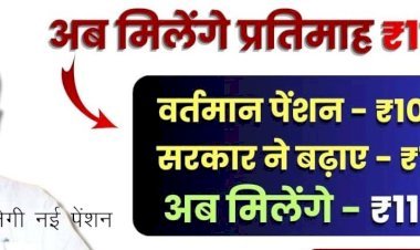 राजस्थान की भजनलाल सरकार ने नई पेंशन के लिए जारी किए आदेश, इस तारीख के बाद प्रदेश के 88.44 लाख पेंशनर्स को मिलेंगे 1150 रूपए प्रतिमाह